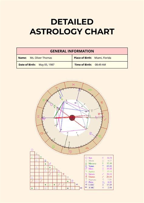 astro cafeastrology|free printable astrology chart.